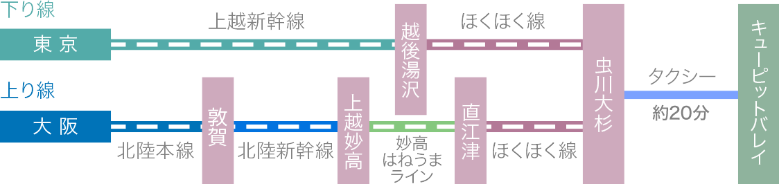 電車をご利用の方